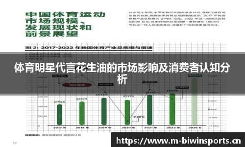 体育明星代言花生油的市场影响及消费者认知分析